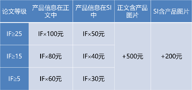 奖励标准网站.png