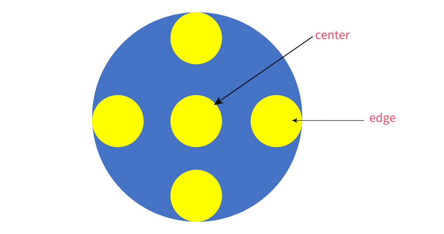 图2.五点法测量点氙灯光源光功率密度示意图.png