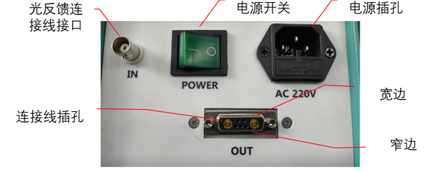 Microsolar 300氙灯光源、PLS-SXE300D 300D氙灯光源后面板示意图.png