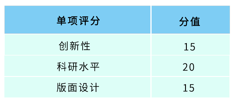 k8凯发(中国)科技在线墙报大赛评选标准.jpg