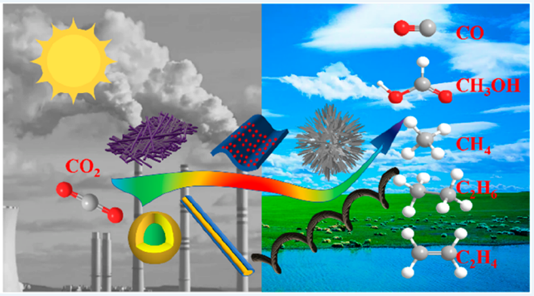 光热催化CO₂加氢具有其独特的优势