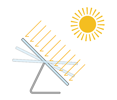 根据辐照强度调整光伏板倾斜角度，使得光伏板的光能利用率最大化