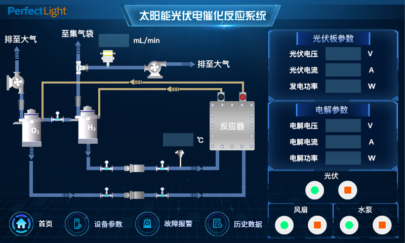 太阳能光伏光电（电）催化反应系统软件界面