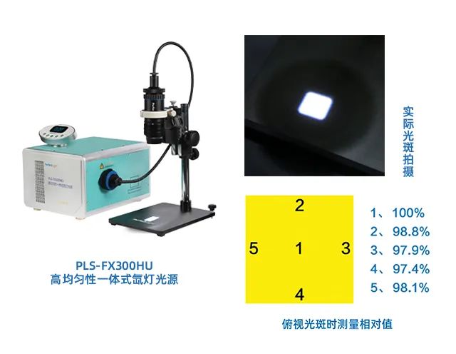 PLS-FX300HU高均匀性一体式氙灯光源