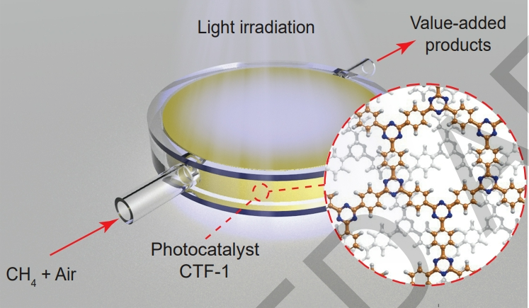 光催化氧化甲烷示意图