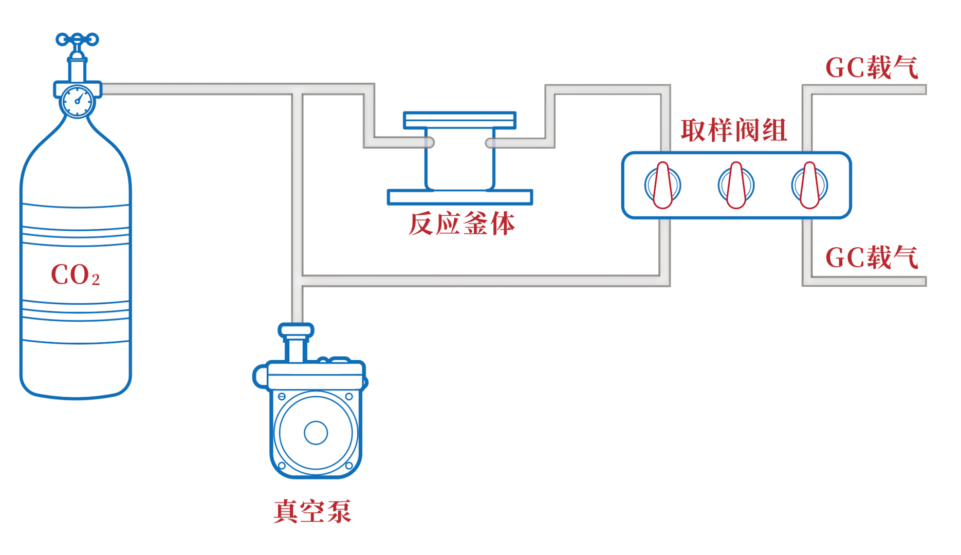 PLR MFPR-I多功能光化学反应仪气路结构示意图